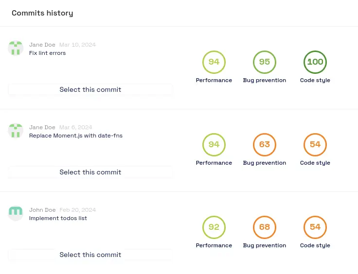 Commits overview